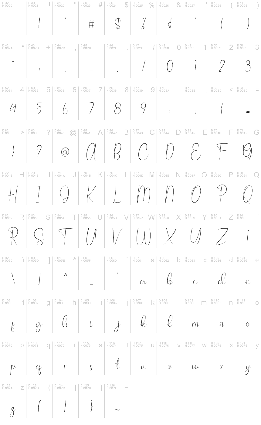 Basic Latin - charmap