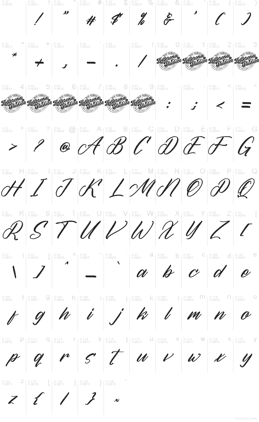 基本拉丁字母 - 字符地图