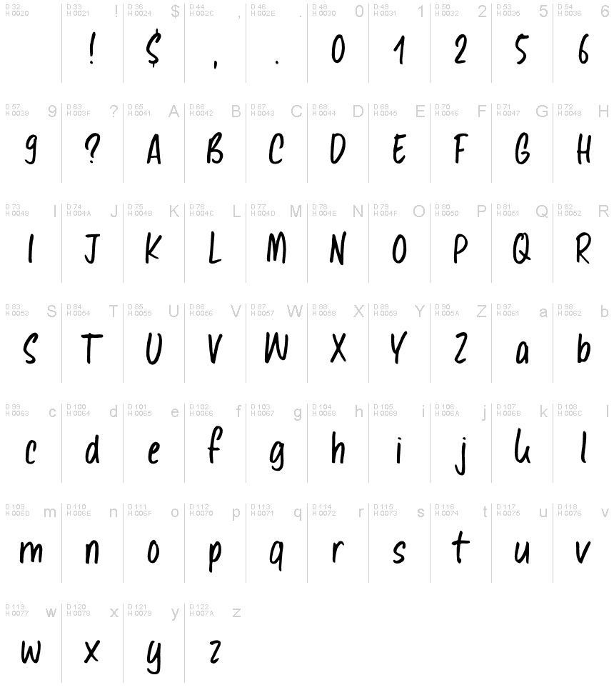 Basic Latin - charmap