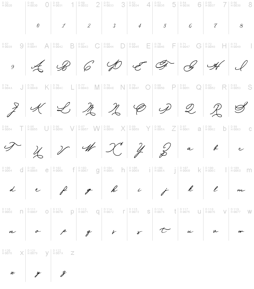 Basic Latin - charmap