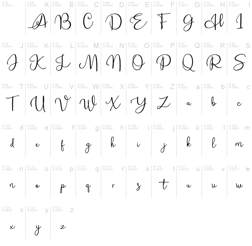 Basic Latin - charmap