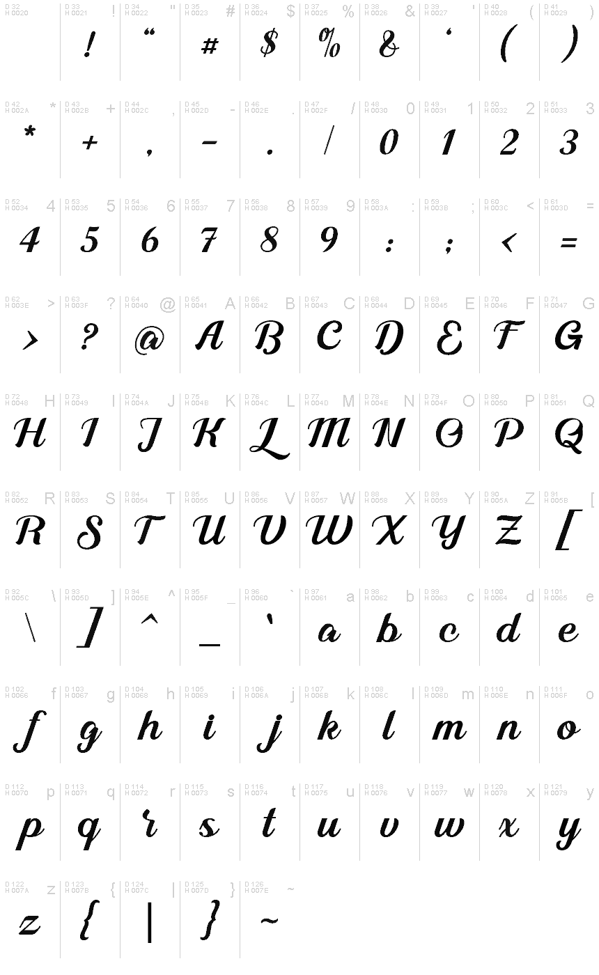 Basic Latin - charmap