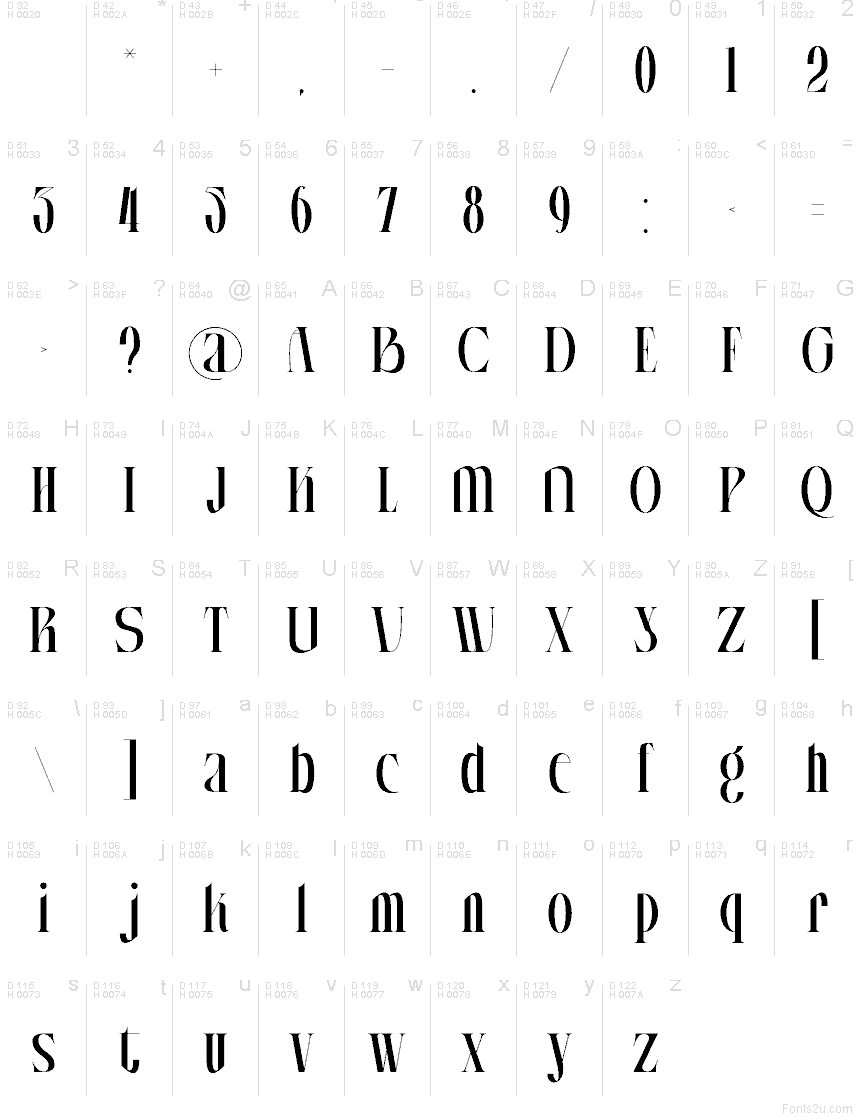 Latim básico - Mapa de caracteres