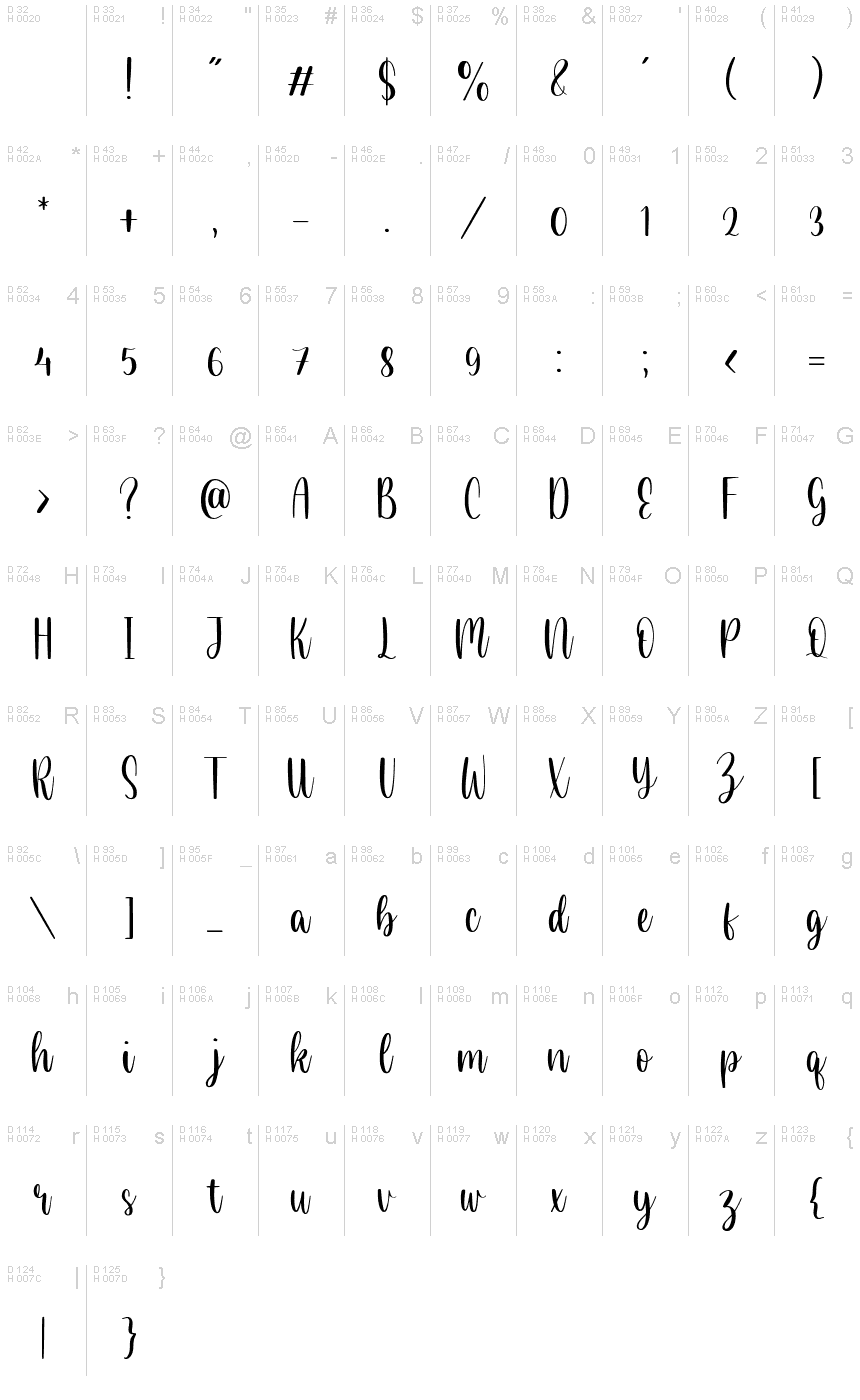 Basic Latin - charmap