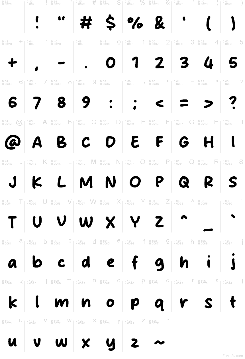 基本ラテン文字 - 文字マップ