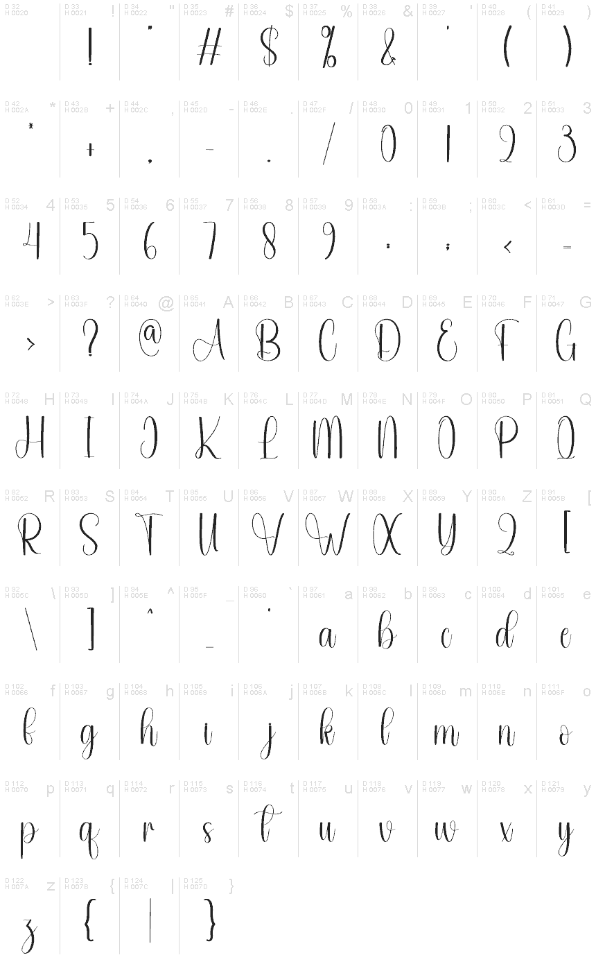 基本拉丁字母 - 字符地图