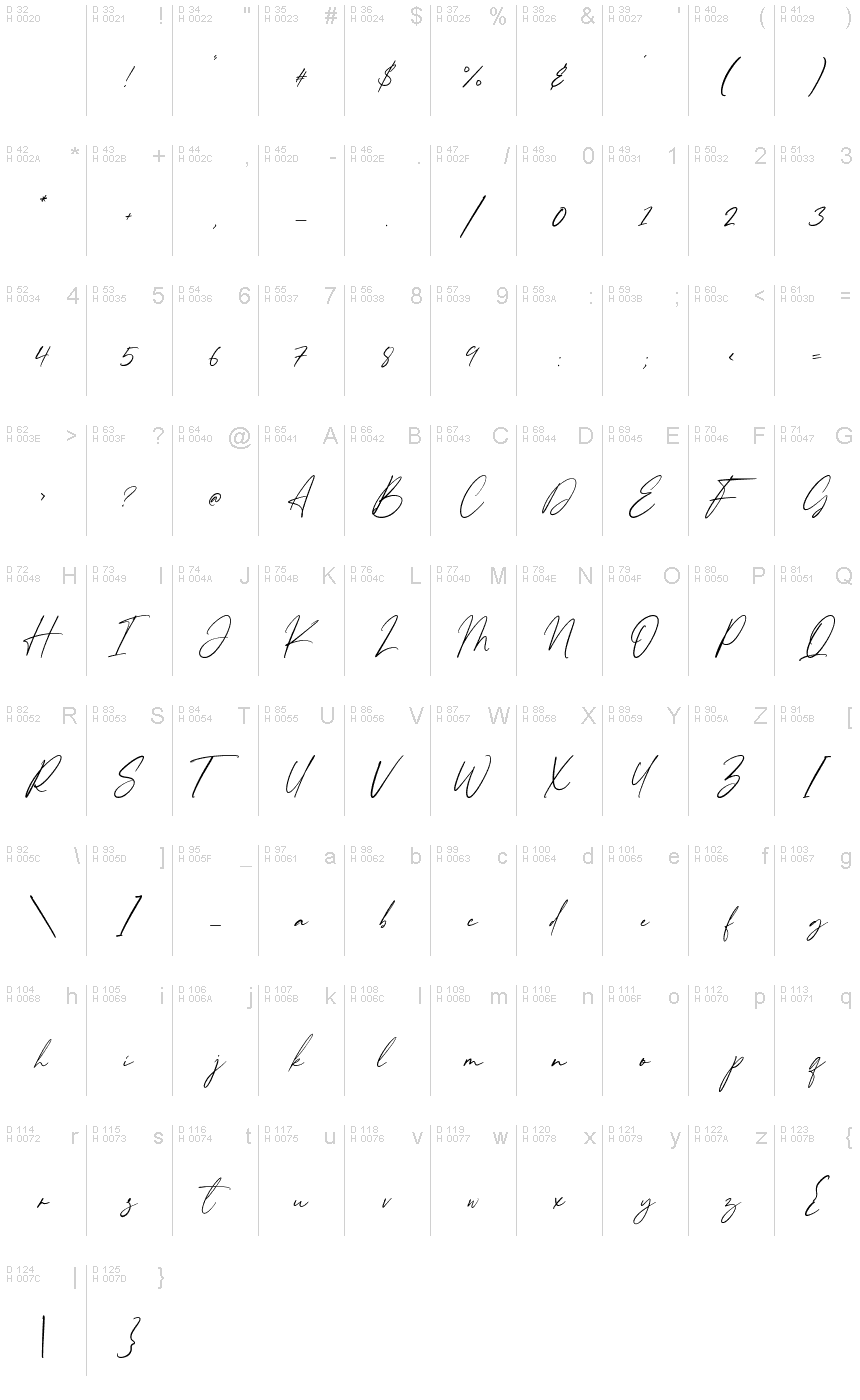 Basic Latin - charmap