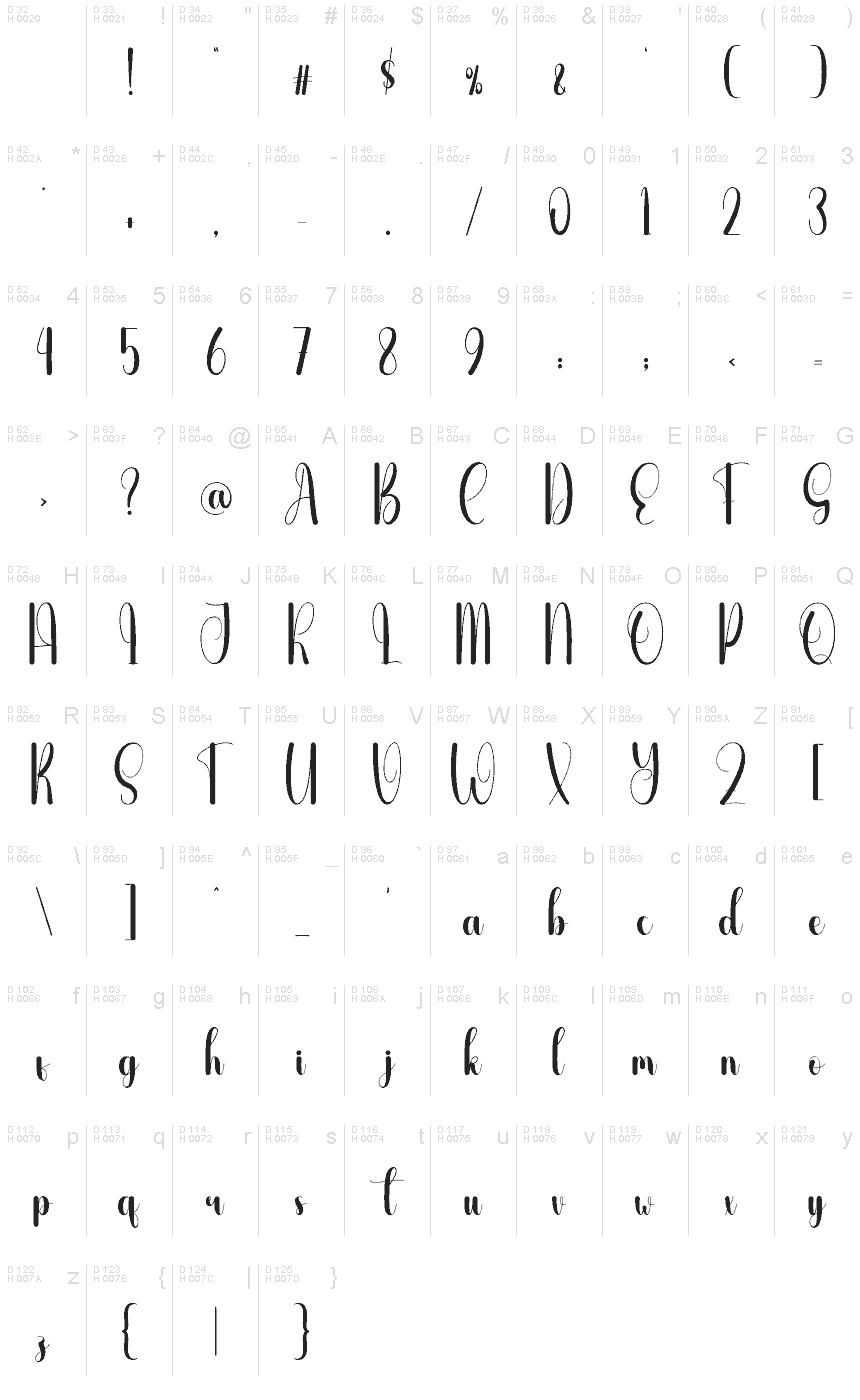 基本ラテン文字 - 文字マップ