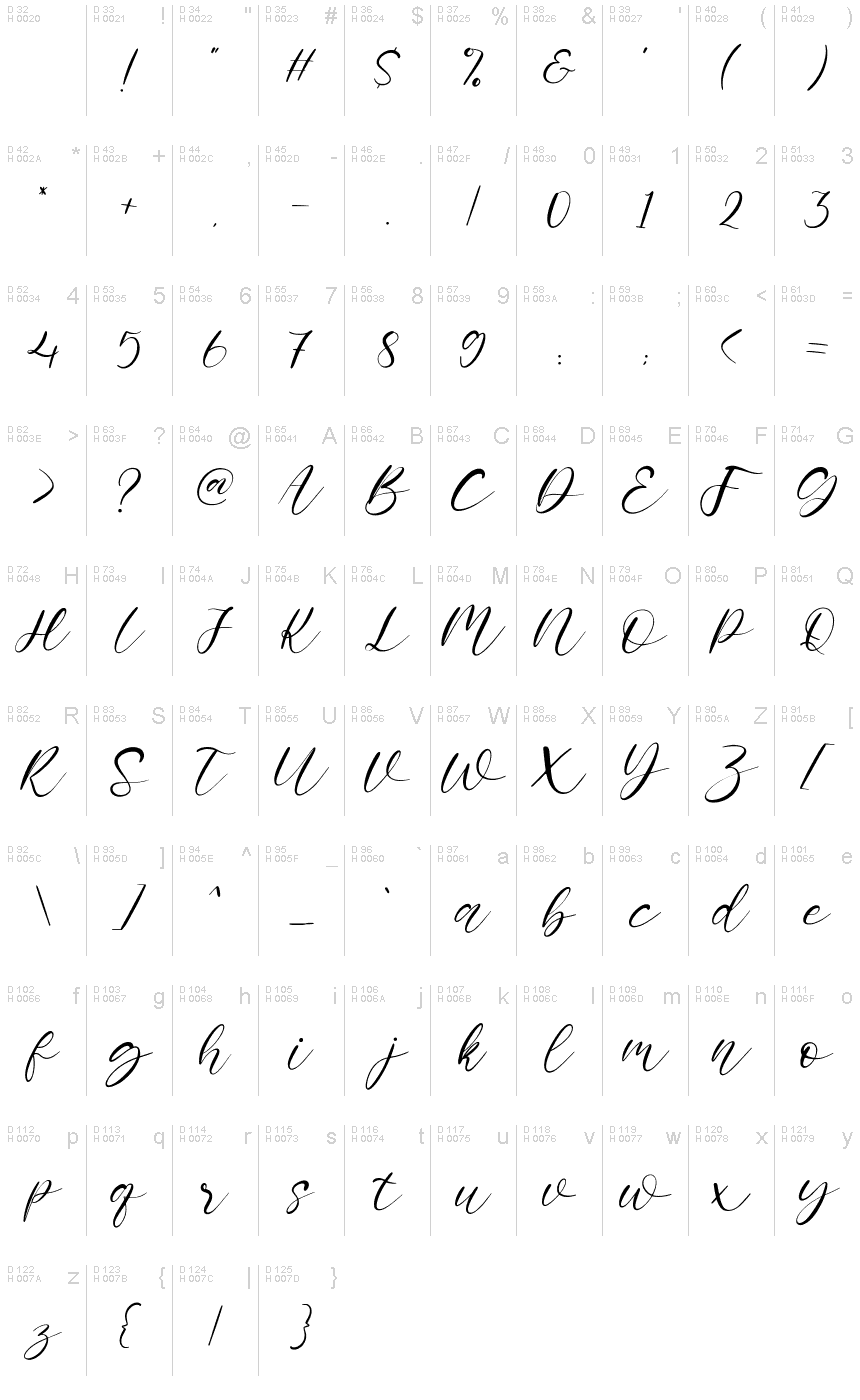 Basic Latin - charmap