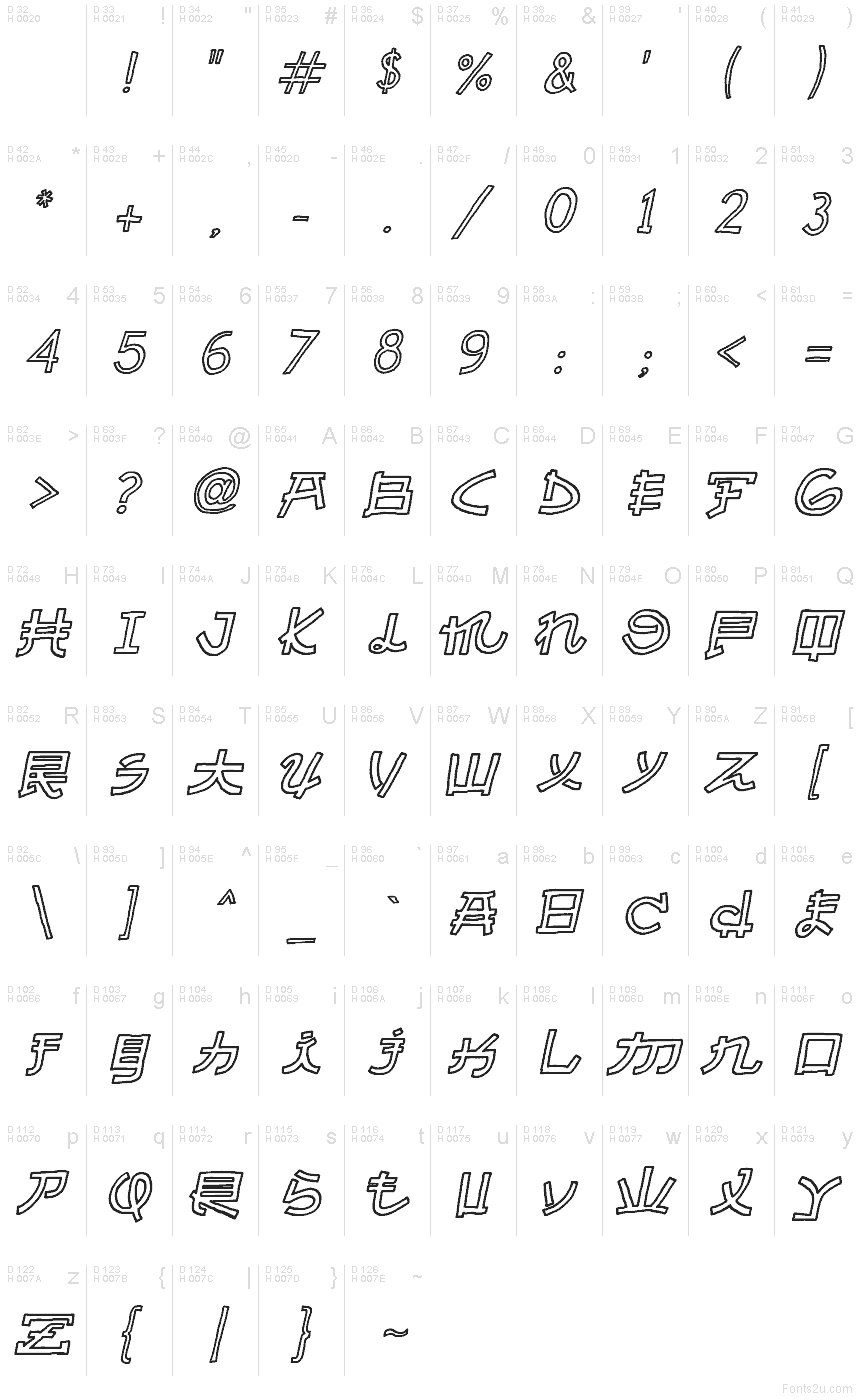 基本拉丁字母 - 字符地图
