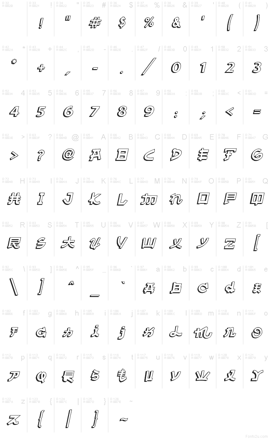 基本拉丁字母 - 字符地图