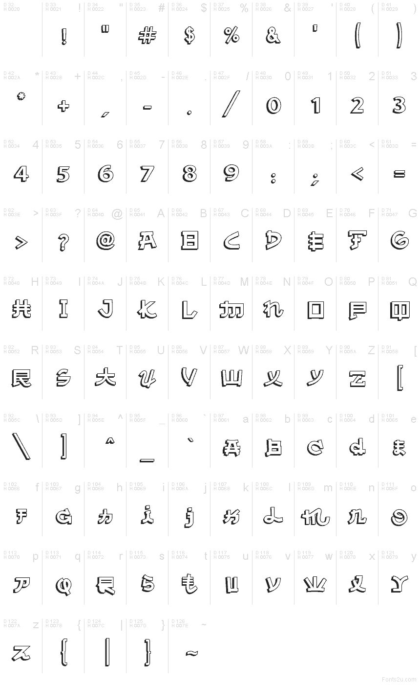 基本拉丁字母 - 字符地图