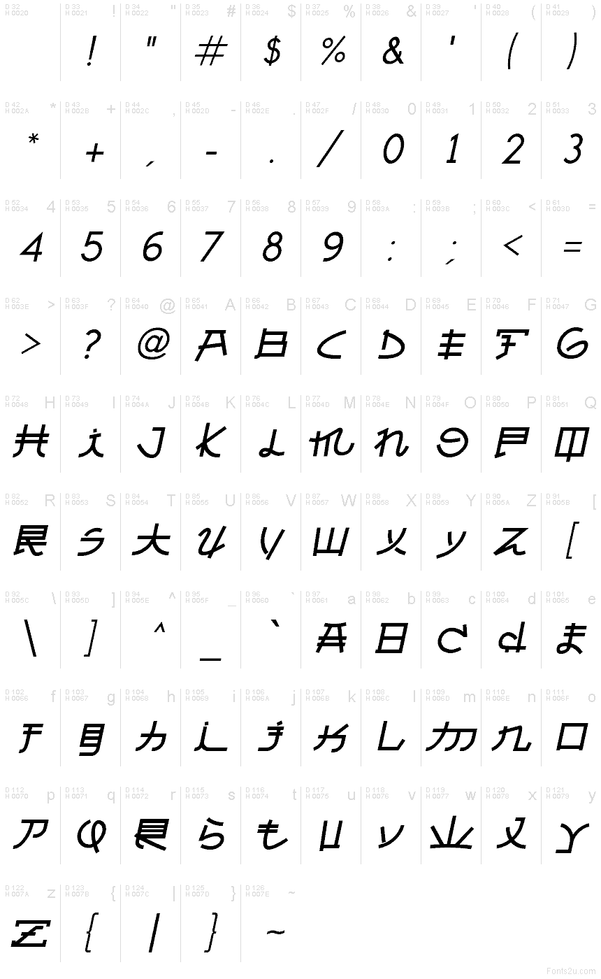 Základná latinka - Znaková sada