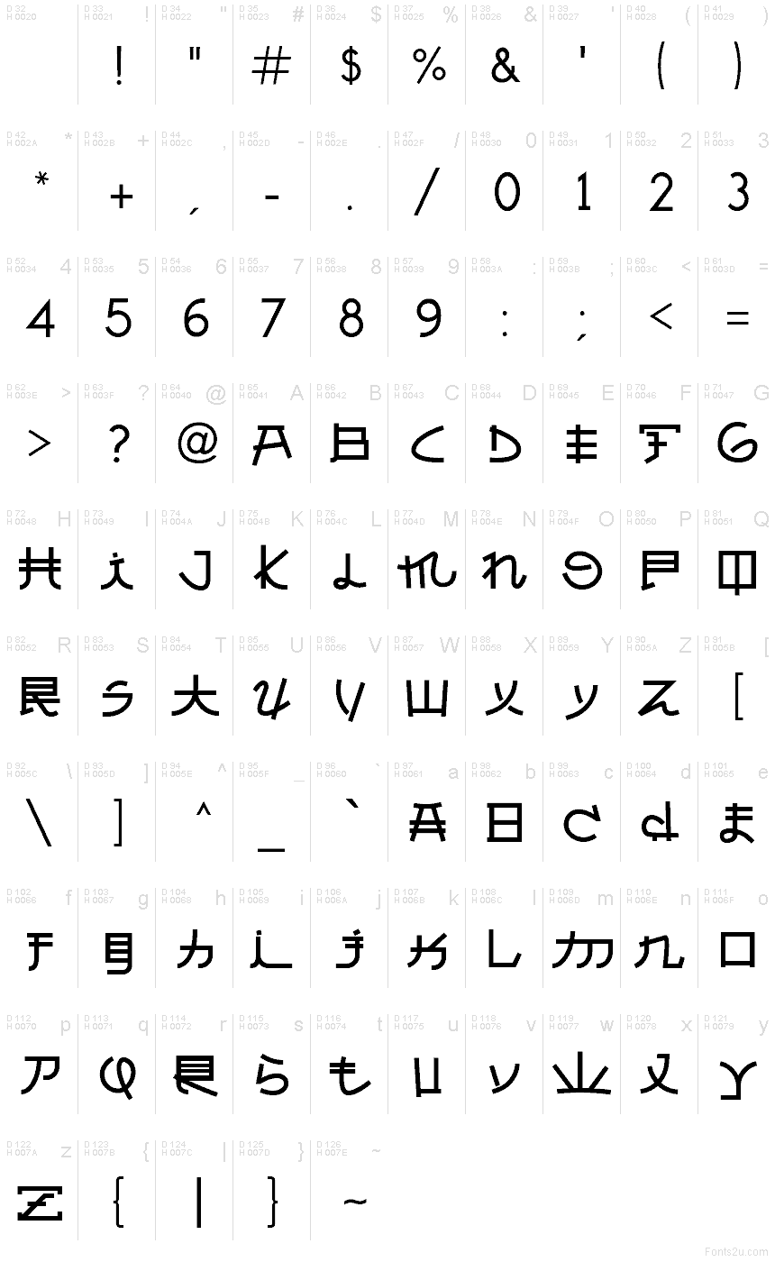 Základná latinka - Znaková sada