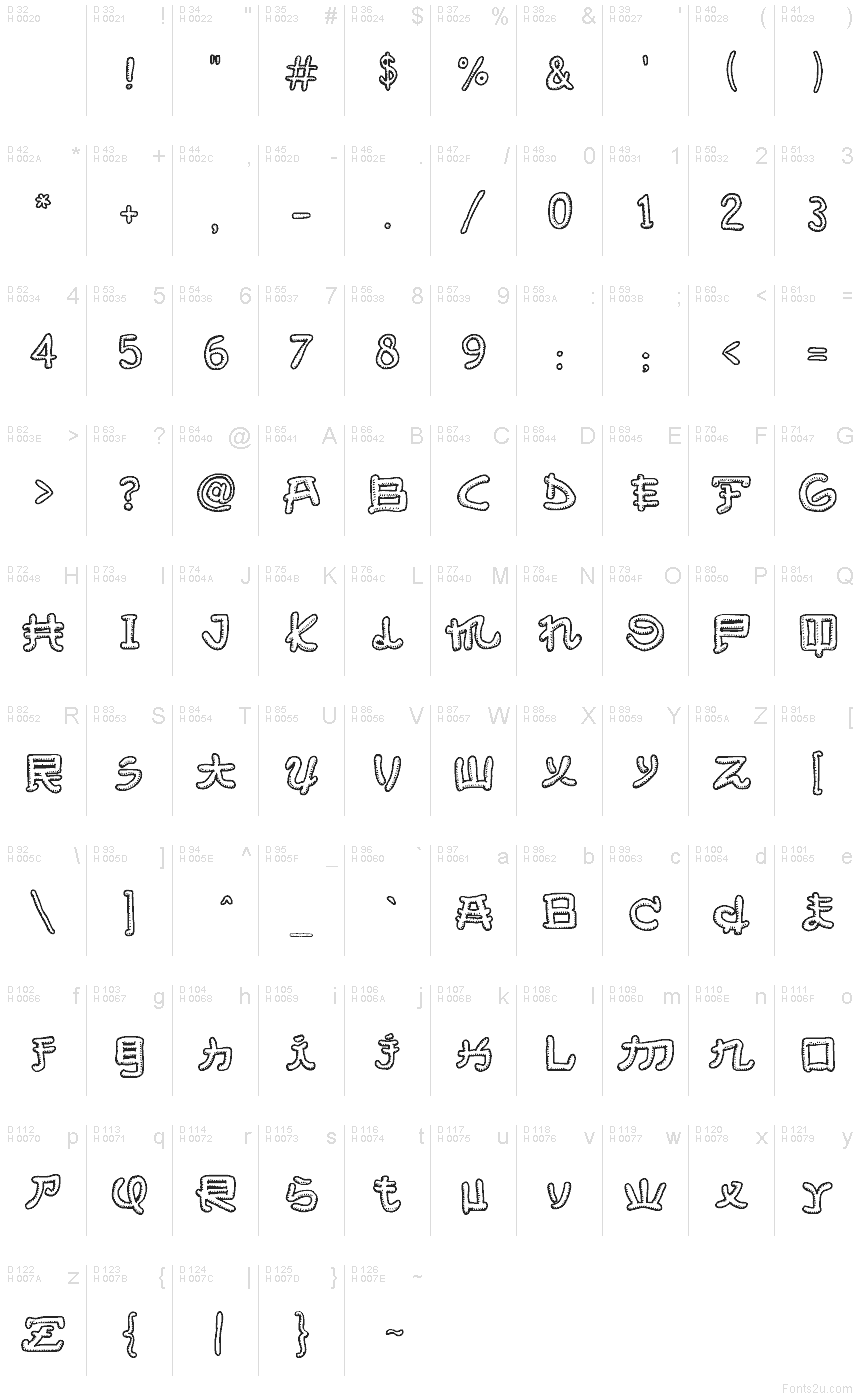 Latino di base - Mappa caratteri