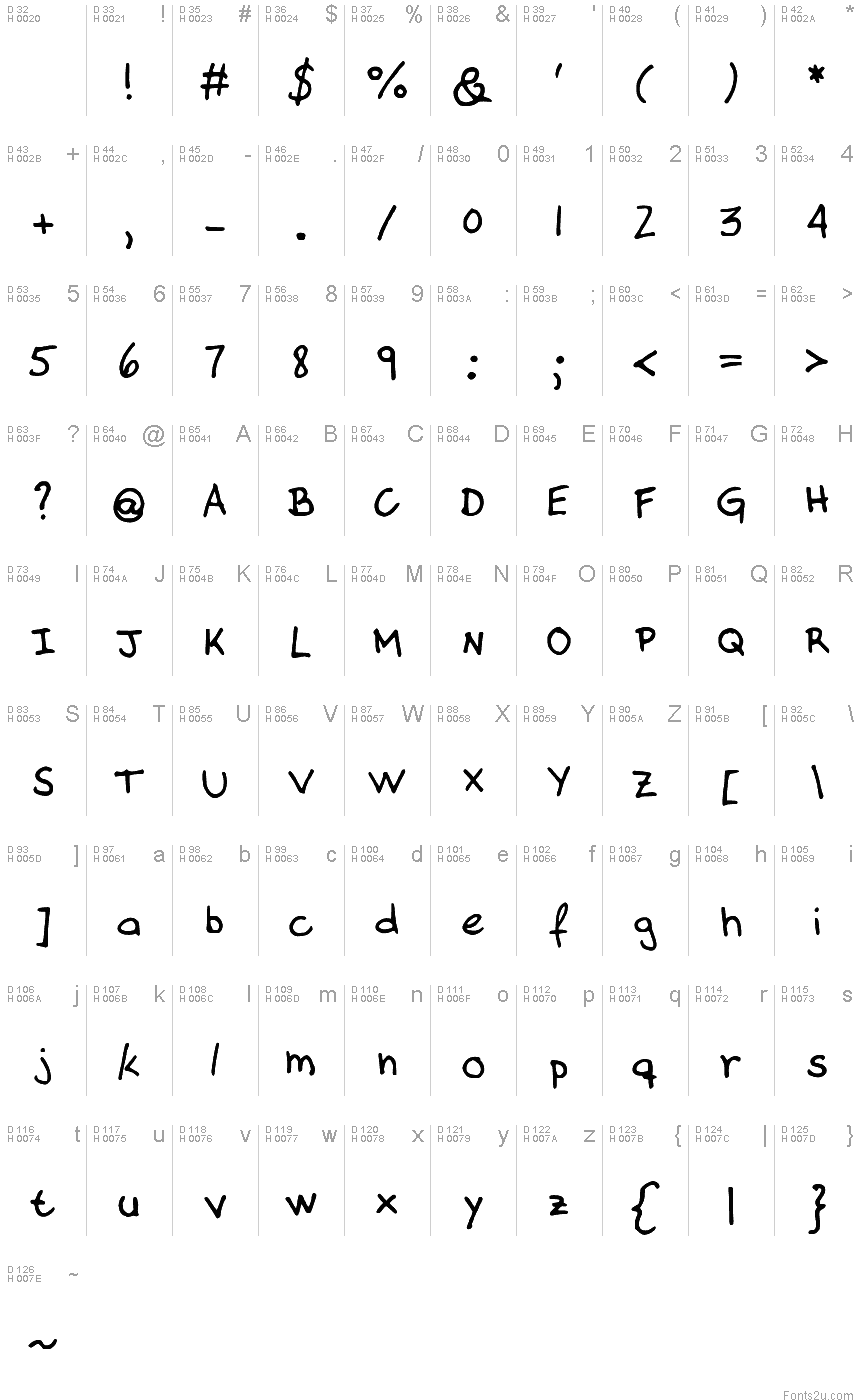 基本拉丁字母 - 字符地图