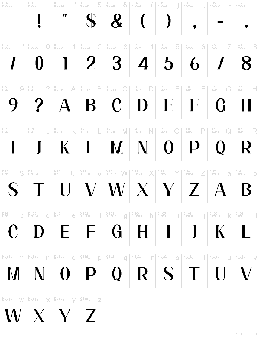 基本拉丁字母 - 字符地图