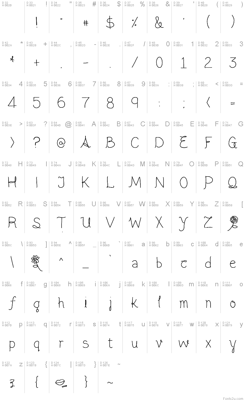 Basic Latin - charmap