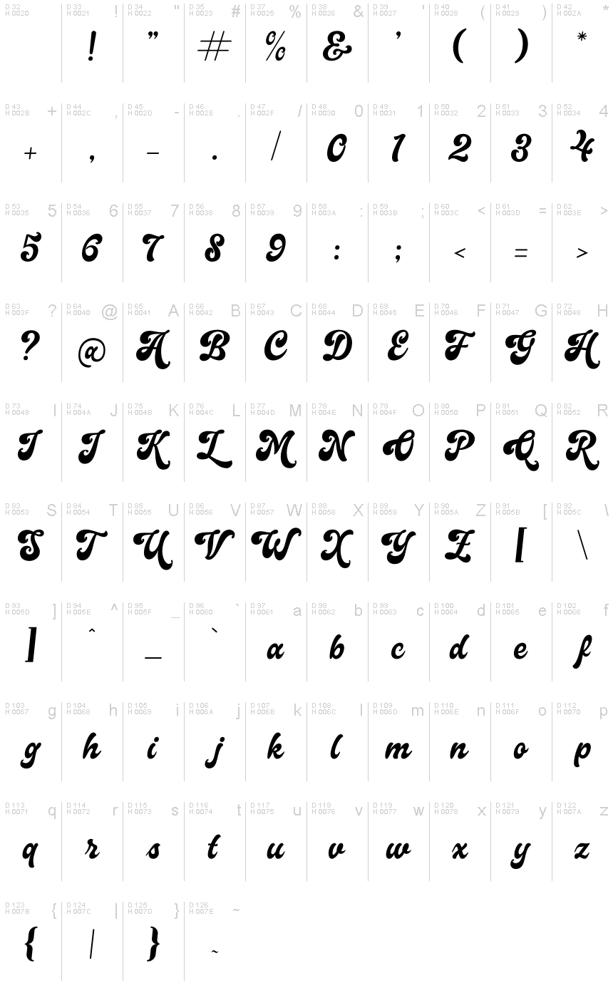 Basic Latin - charmap