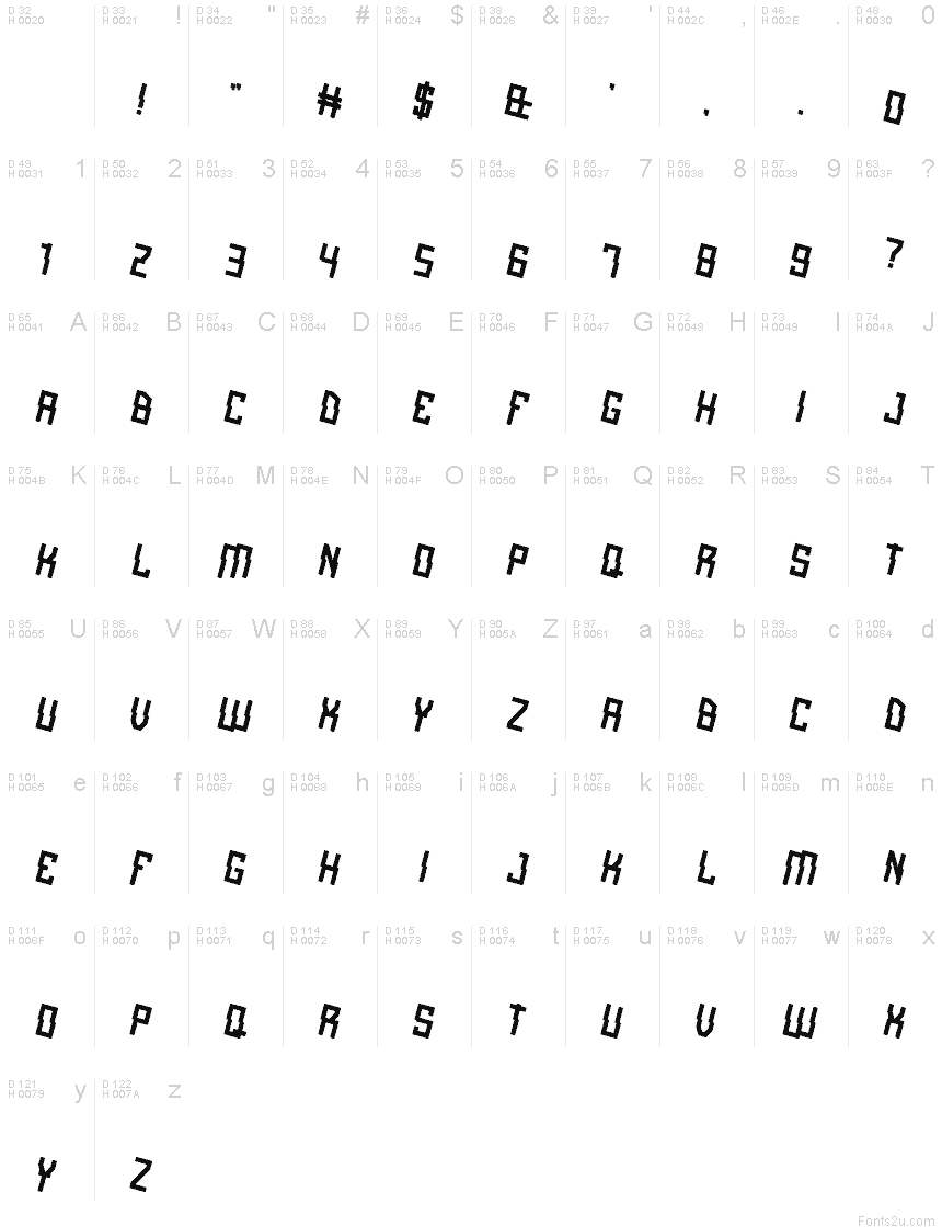 Základná latinka - Znaková sada