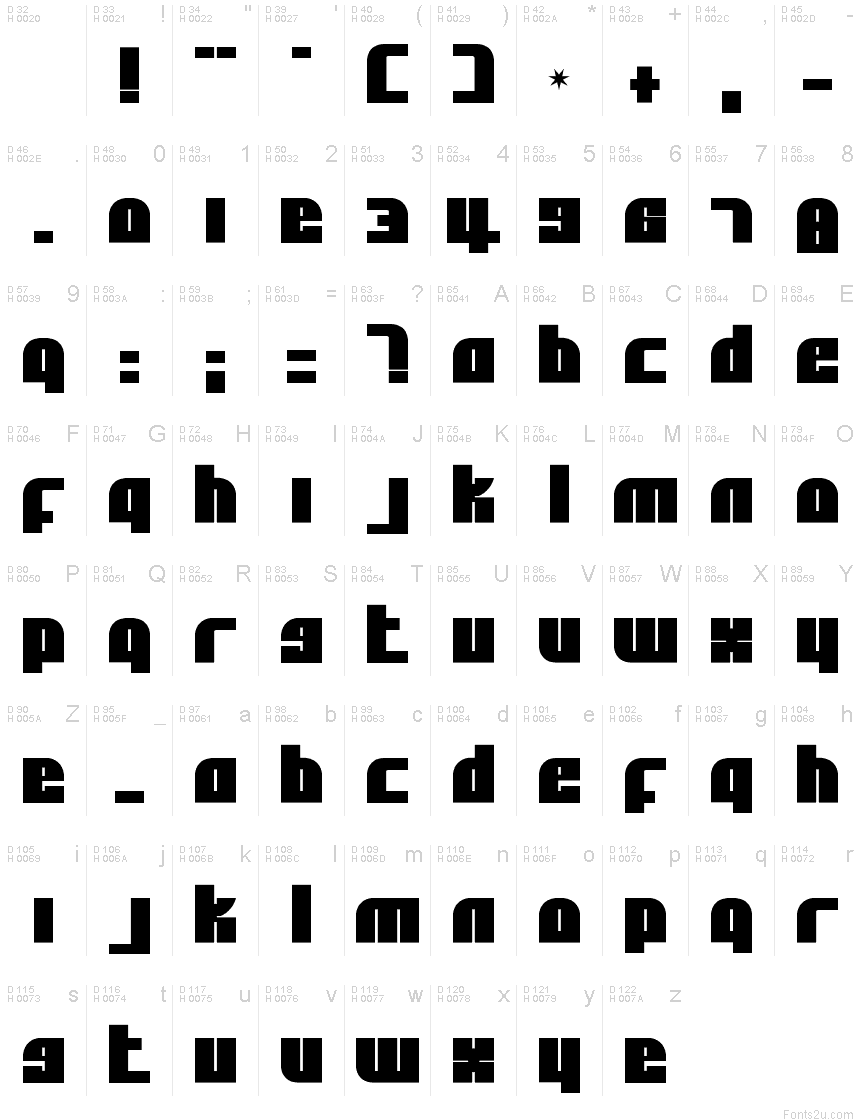 Podstawowy łaciński - Mapa znaków