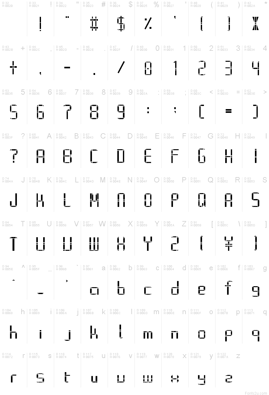 Základná latinka - Znaková sada