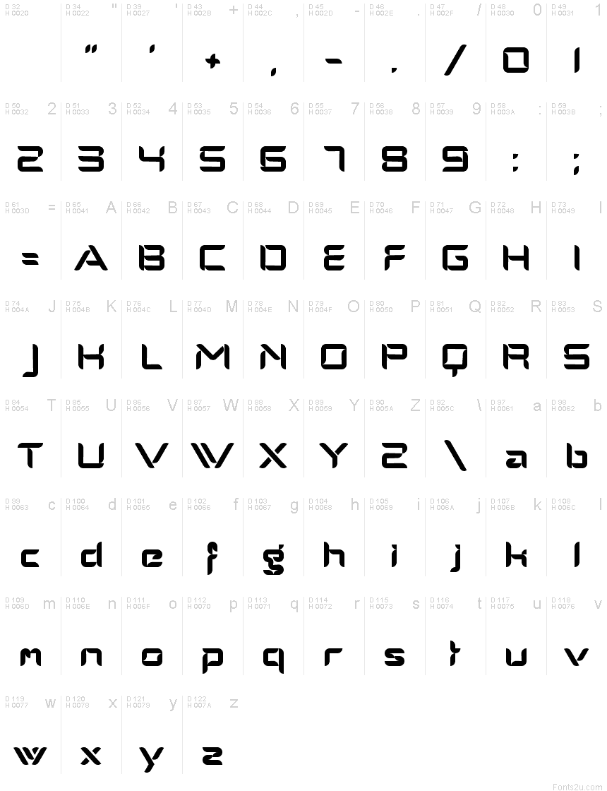 基本ラテン文字 - 文字マップ