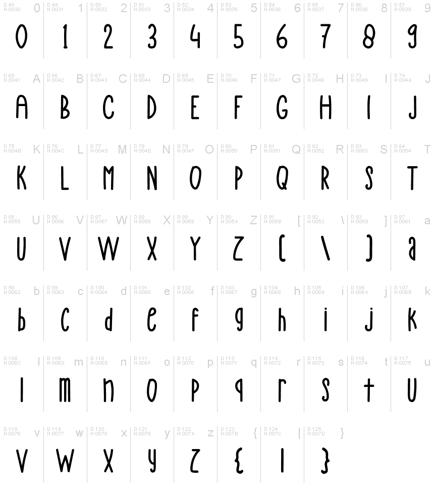 Podstawowy łaciński - Mapa znaków