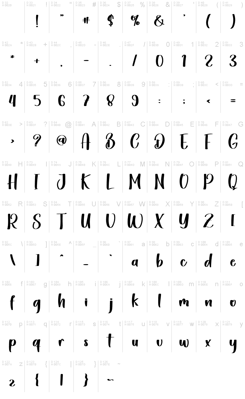 Базовая латиница - Таблица символов