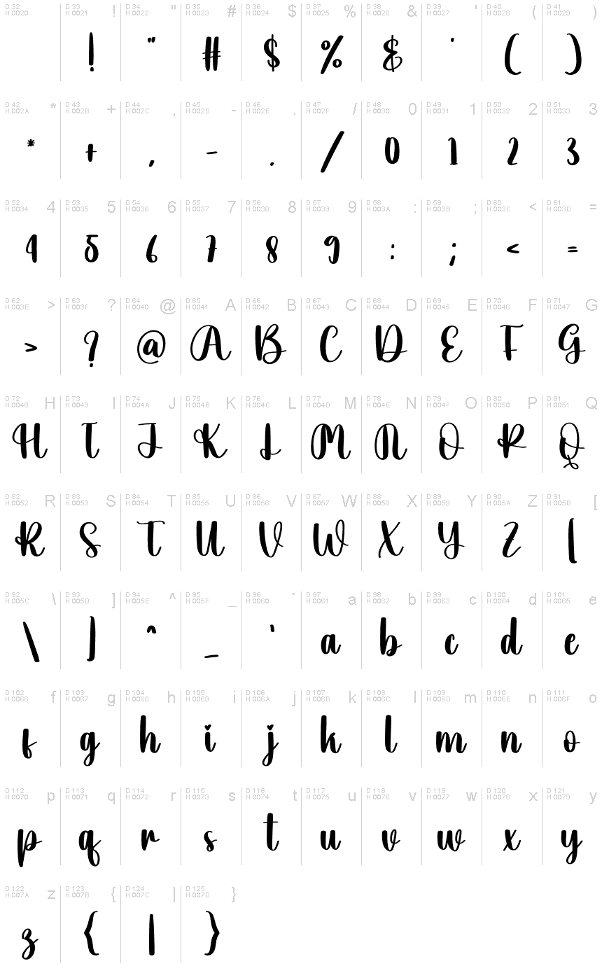 基本拉丁字母 - 字符地图