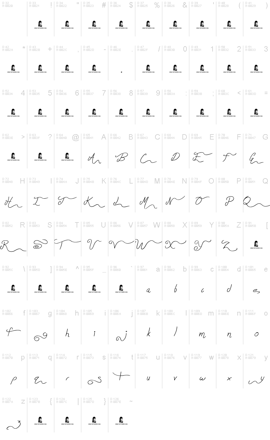 Basic Latin - charmap