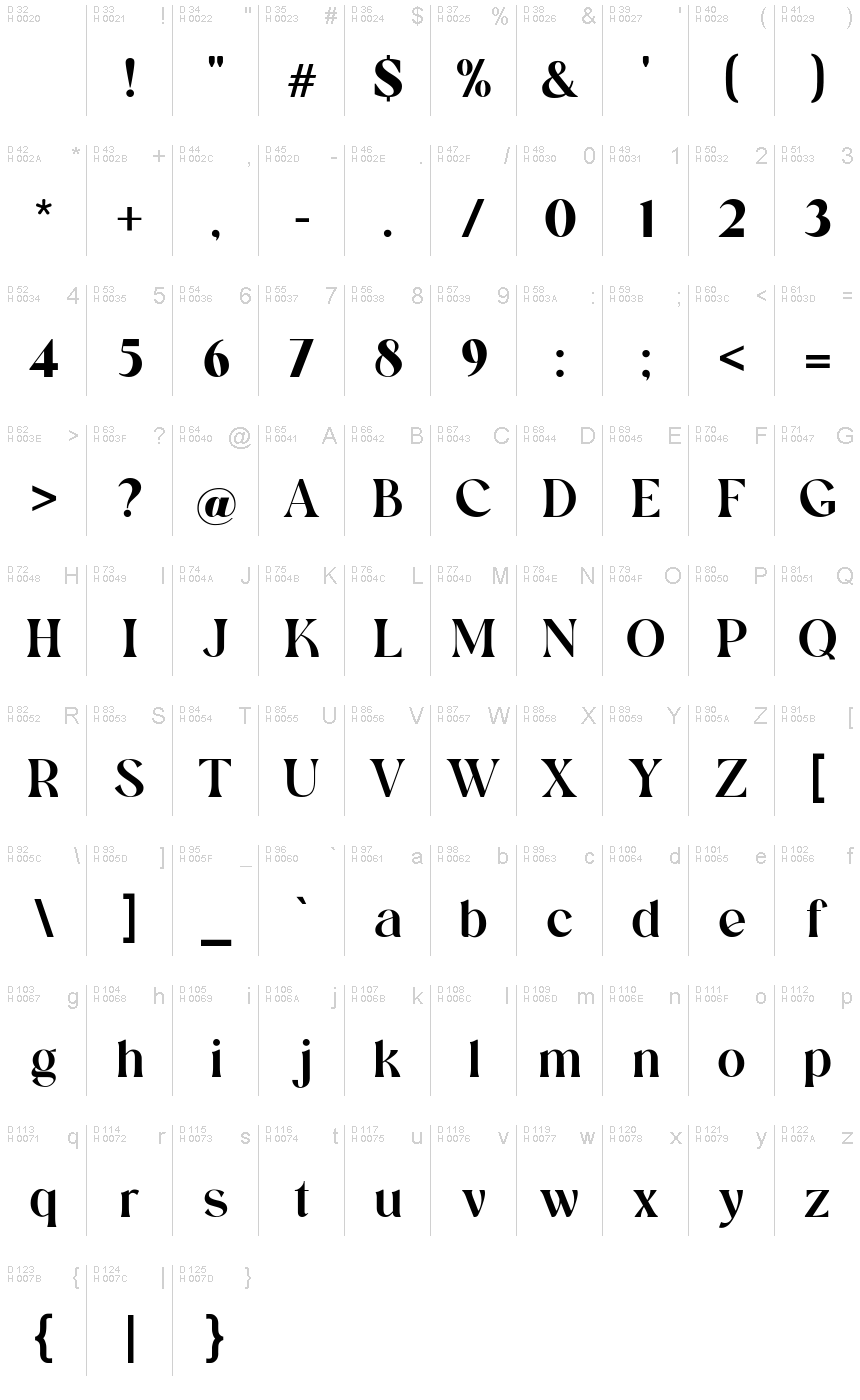 Basic Latin - charmap