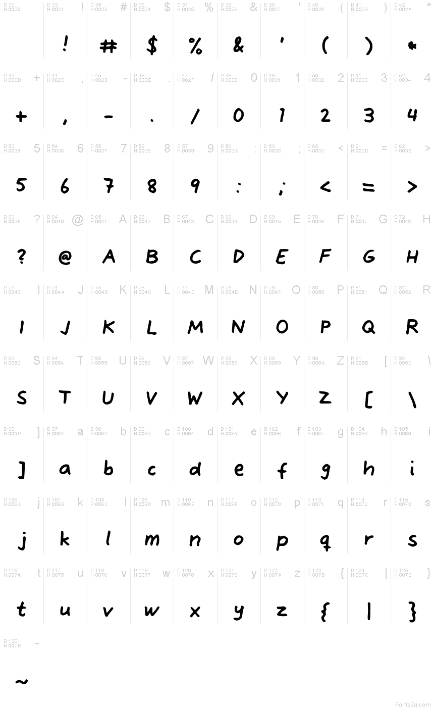 基本拉丁字母 - 字符地图