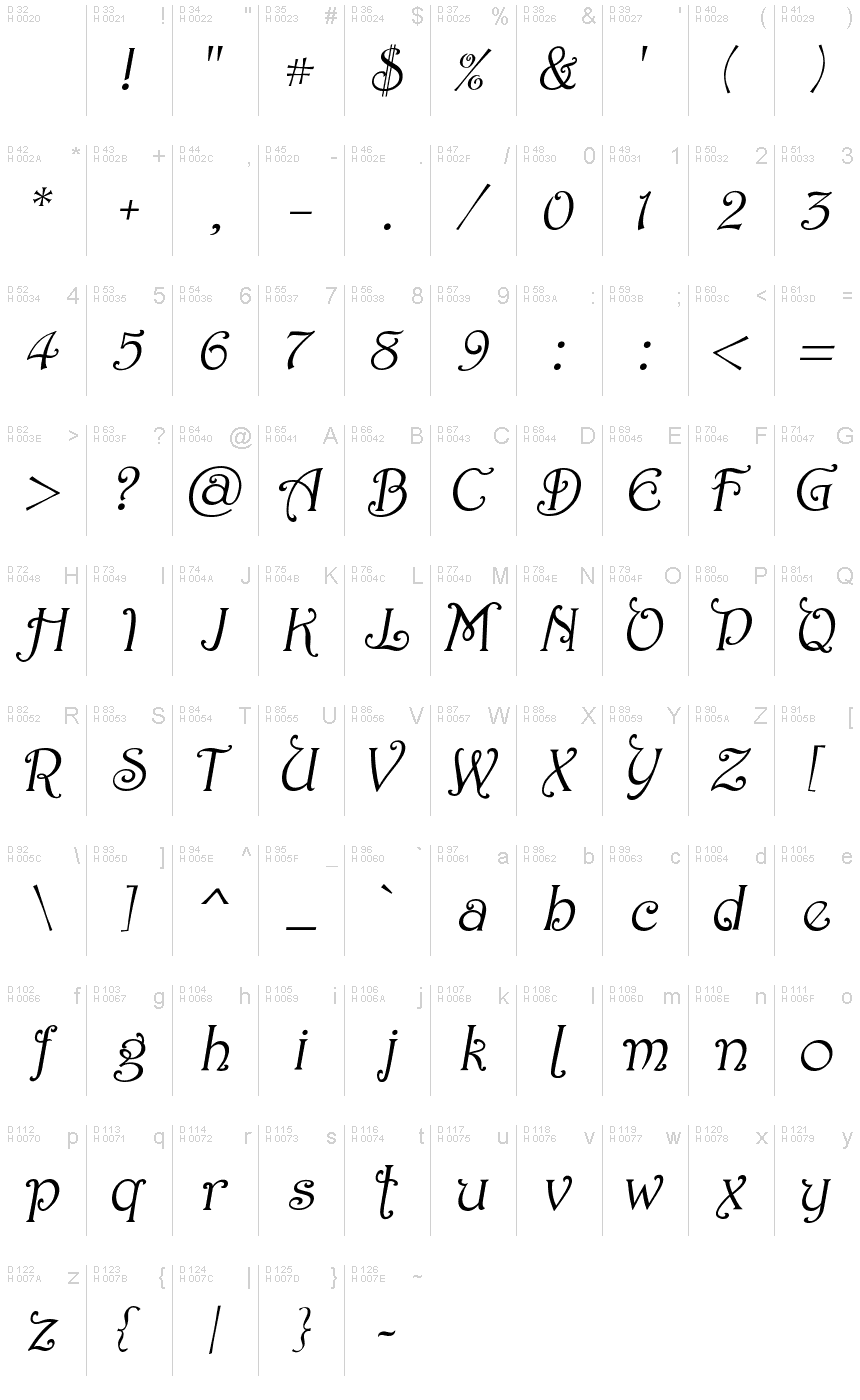 基本拉丁字母 - 字符地图