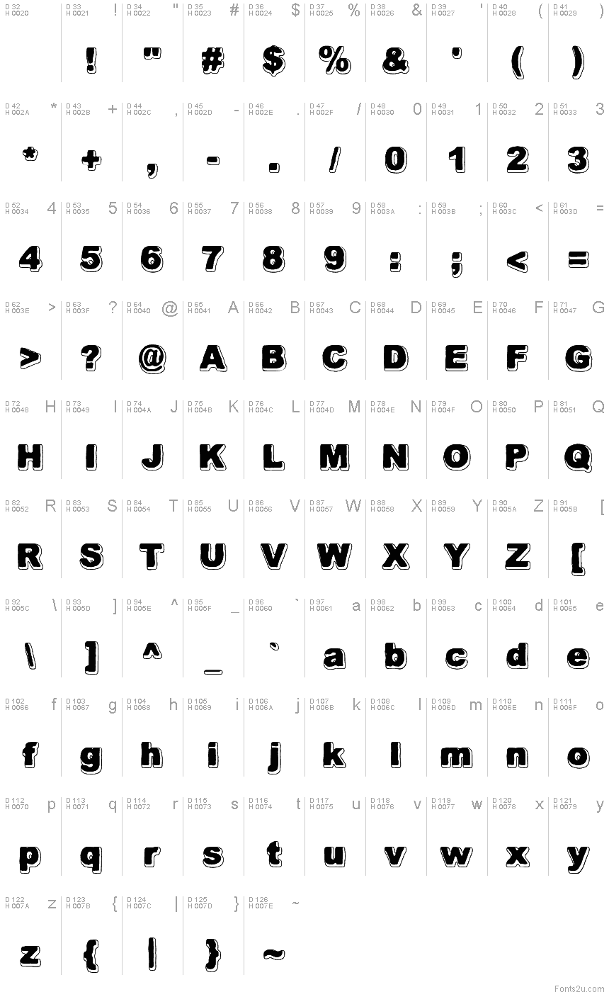 基本ラテン文字 - 文字マップ
