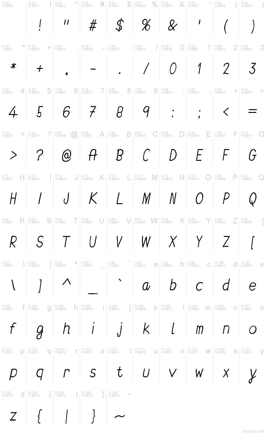 基本拉丁字母 - 字符地图