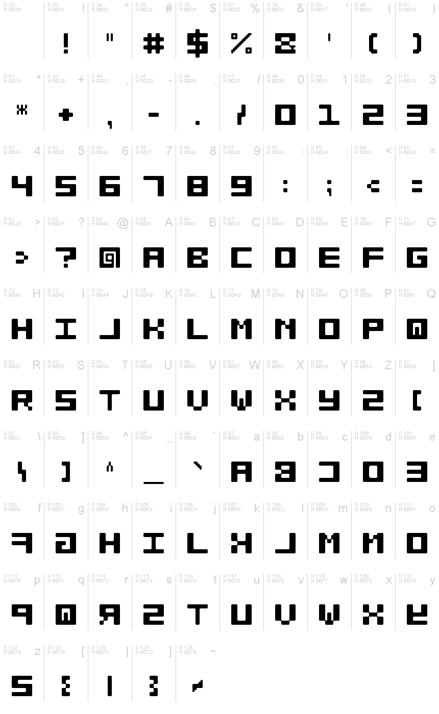 基本ラテン文字 - 文字マップ