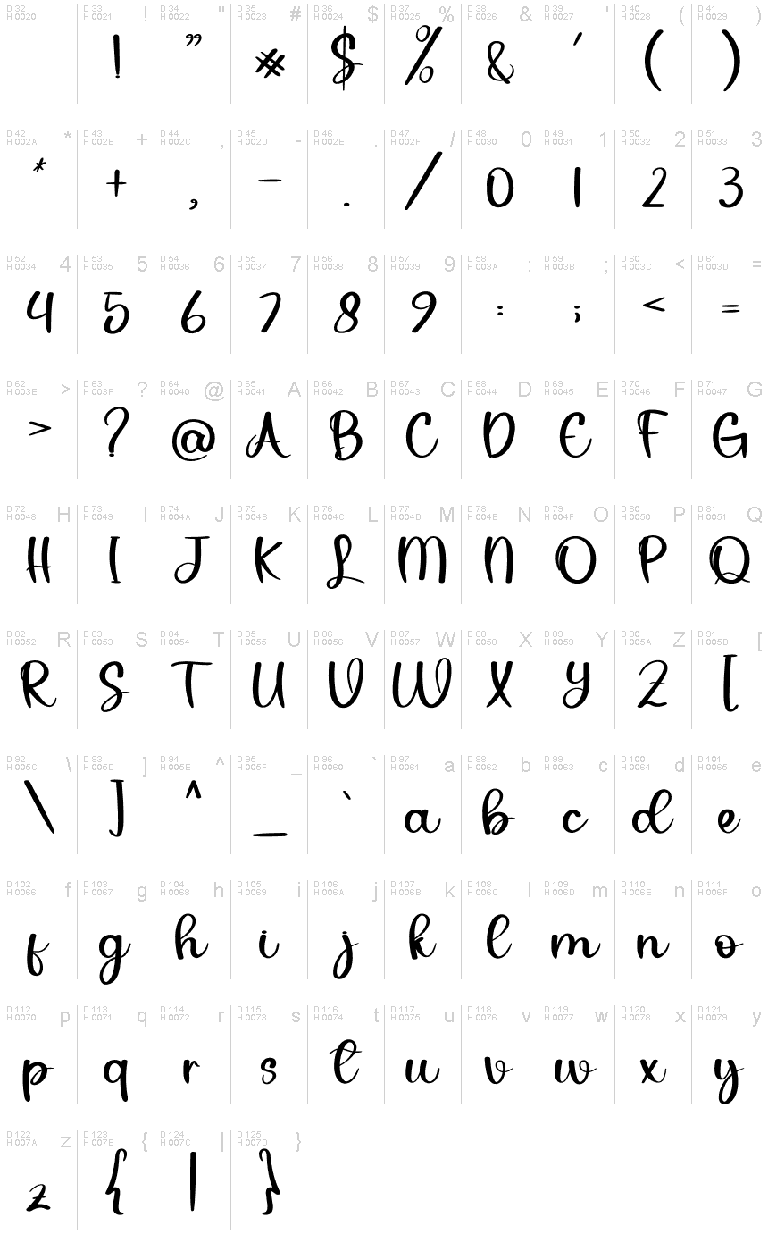 基本拉丁字母 - 字符地图