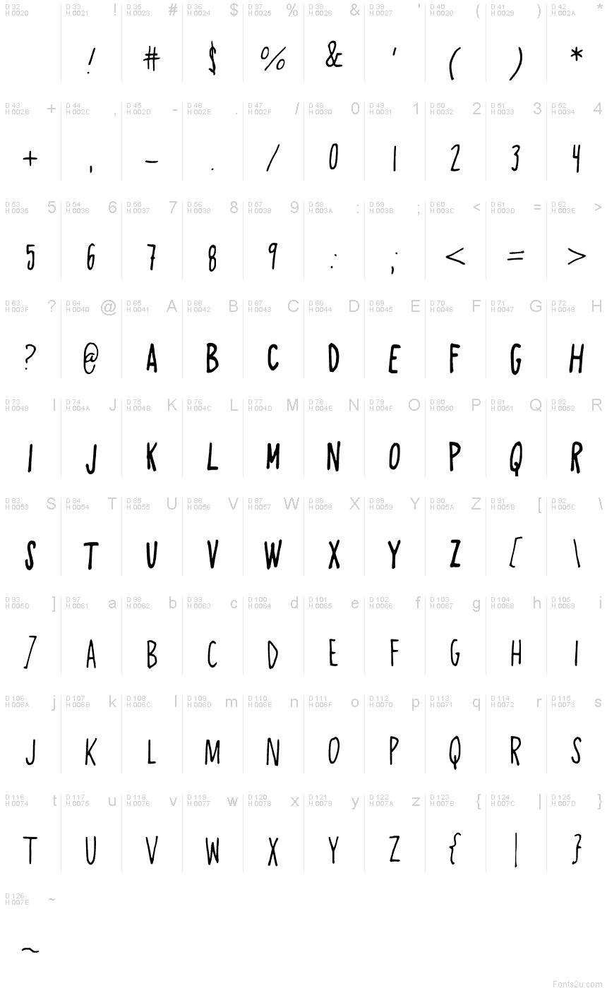 基本拉丁字母 - 字符地图