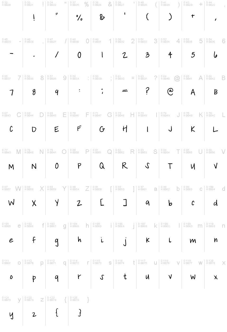 Basic Latin - charmap