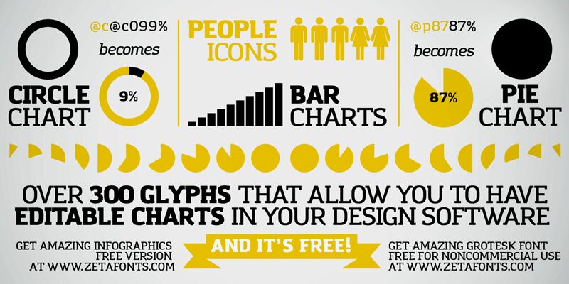 Amazing Infographic@ Carattere