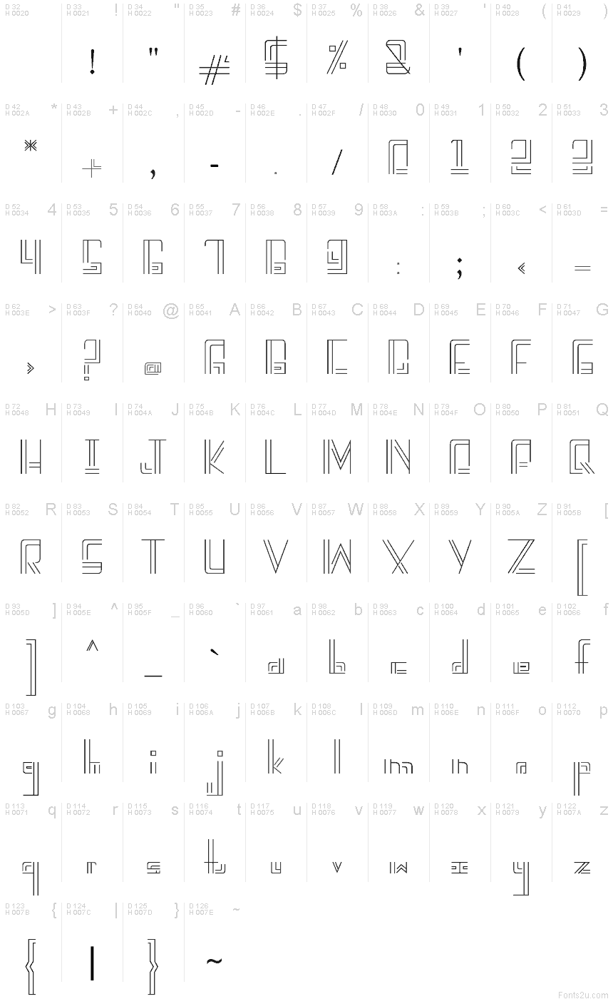 Podstawowy łaciński - Mapa znaków