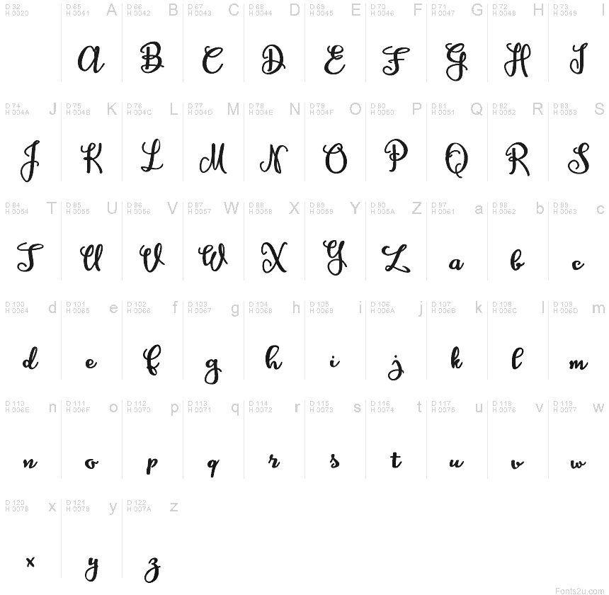 基本拉丁字母 - 字符地图