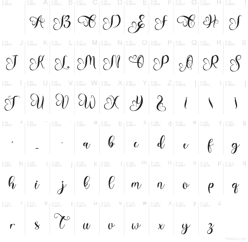 Latino di base - Mappa caratteri