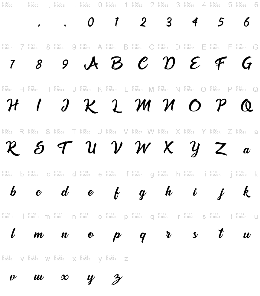 Basic Latin - charmap