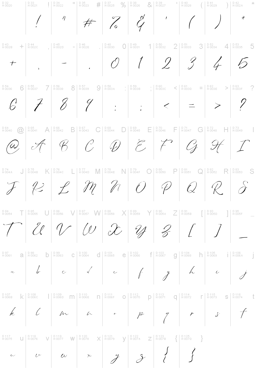 Basic Latin - charmap