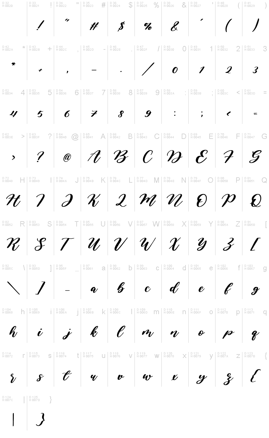 基本ラテン文字 - 文字マップ