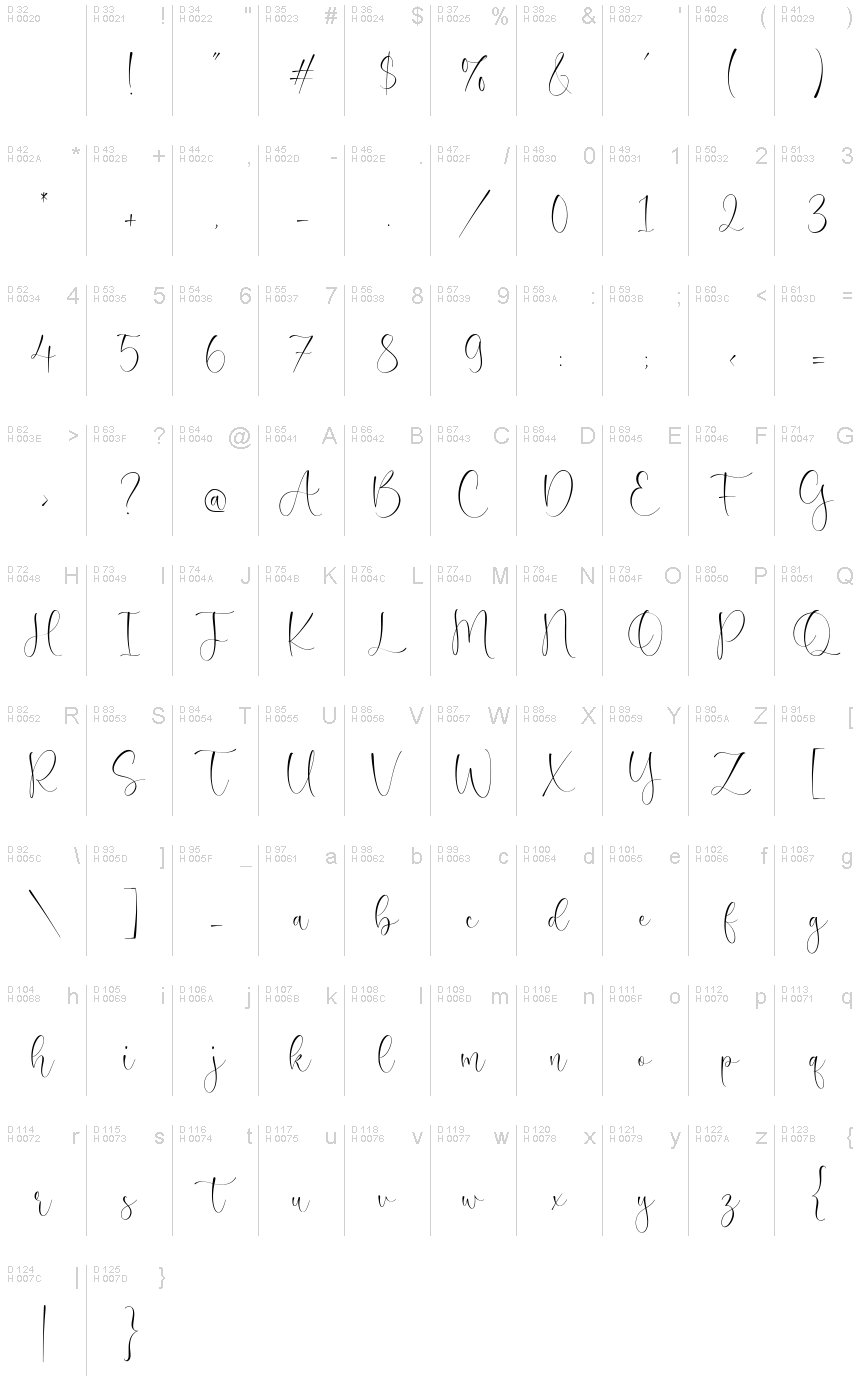 Basic Latin - charmap