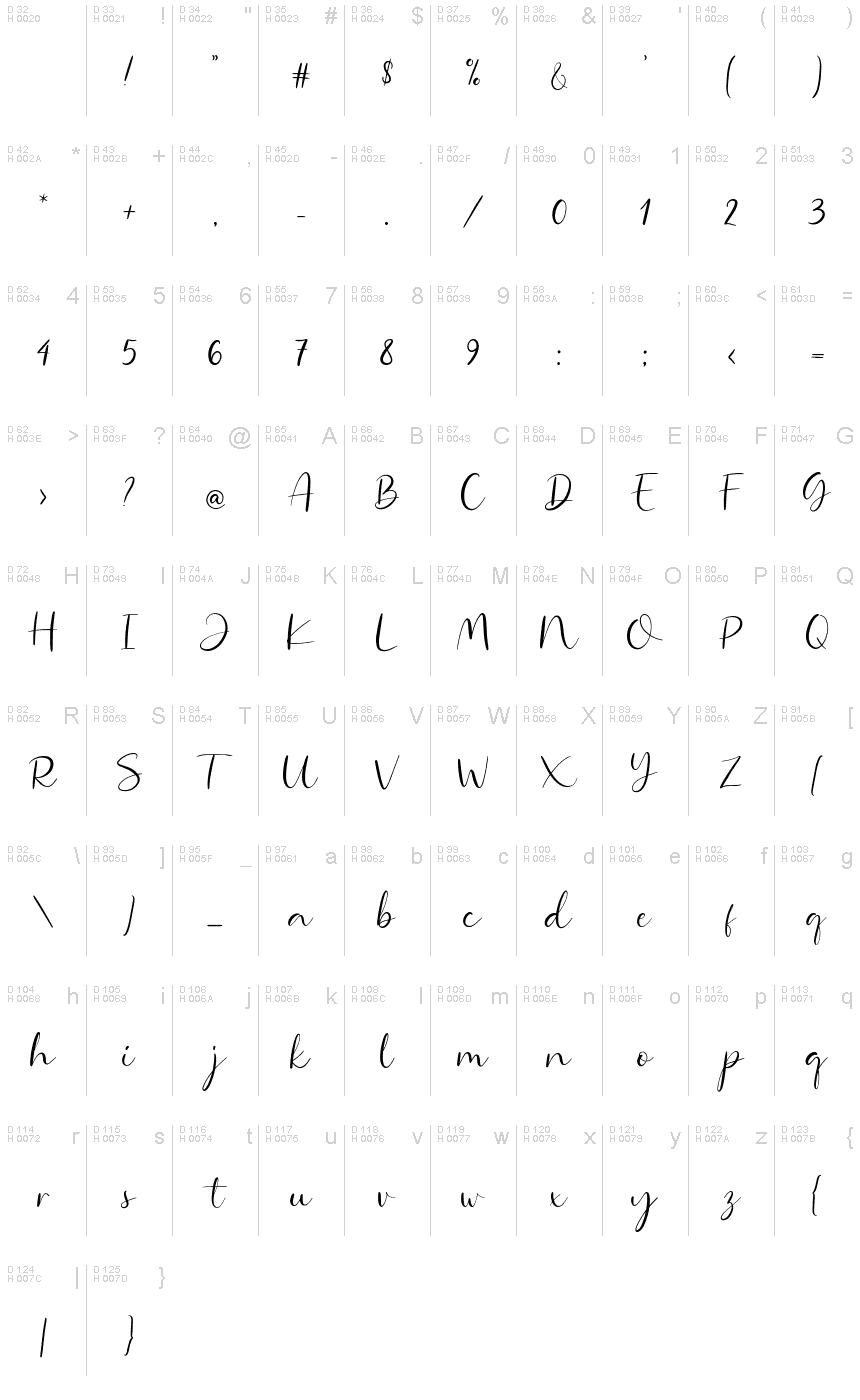 Basic Latin - charmap