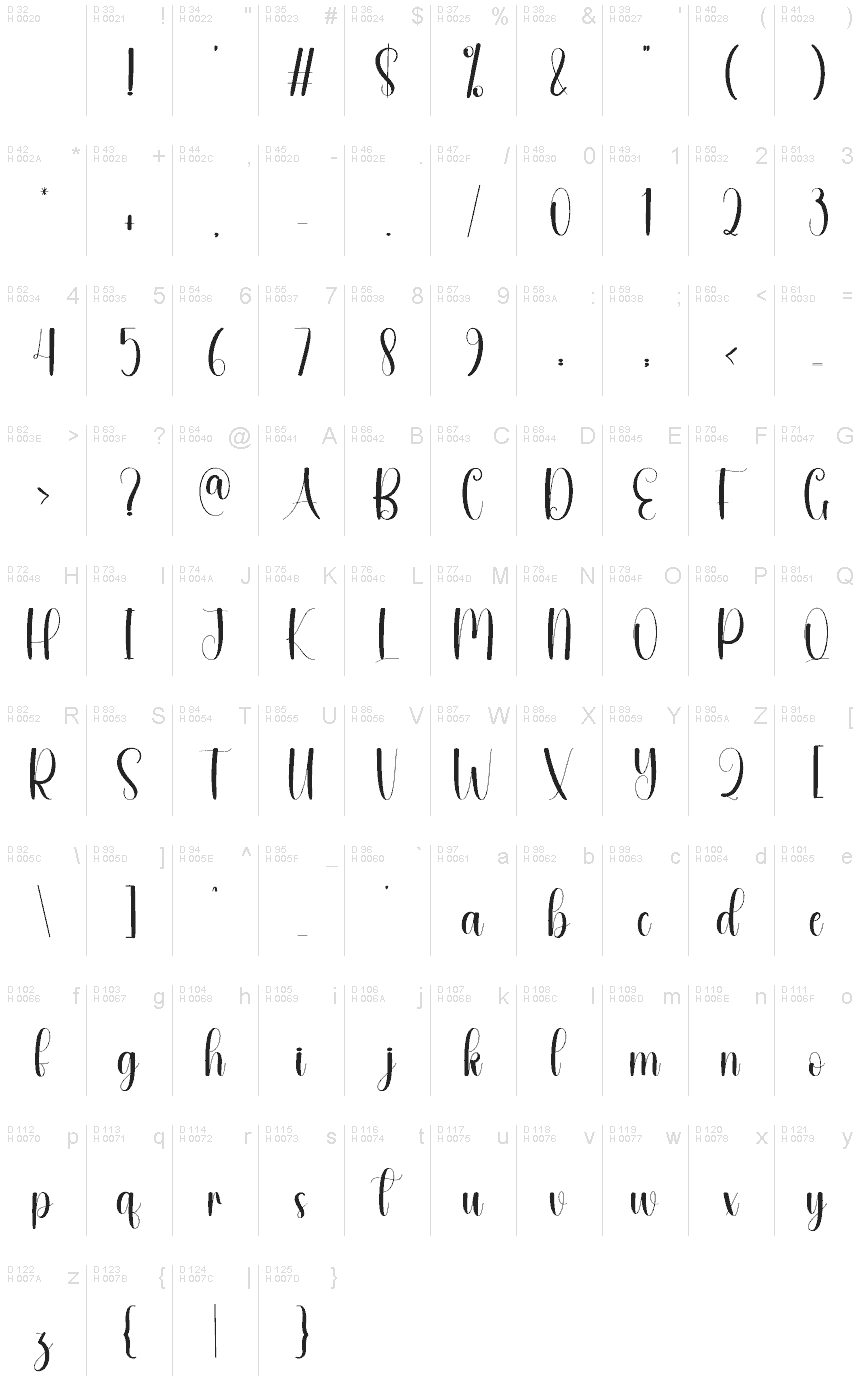 基本ラテン文字 - 文字マップ